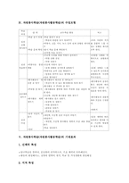 자원봉사학습(자원봉사활동학습)의의,수업모형,기대효과, 자원봉사학습(자원봉사활동학습)과 봉사활동 비교, 자원봉사학습(자원봉사활동학습)시사점-4