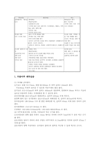 전통한옥공간교육(한국전통한옥공간지도), 전통무늬교육(한국전통무늬지도), 전통예절교육, 전통놀이교육, 전통가정교육, 전통체육교육-4