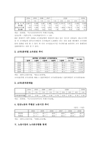[노동시장통계]노동시장 경제활동인구현황 통계, 노동시장 임금현황 통계, 노동시장 노동자생활현황 통계, 노동시장 노사분규현황 통계 분석-9
