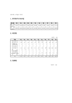 [노동시장통계]노동시장 경제활동인구현황 통계, 노동시장 임금현황 통계, 노동시장 노동자생활현황 통계, 노동시장 노사분규현황 통계 분석-10