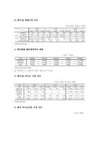 미디어산업 추세 통계, 미디어산업 규모 통계, 미디어산업 TV방송산업통계, 영화통계, 비디오산업통계, 음반산업통계, 미디어산업 게임산업 통계-8