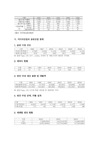 미디어산업 추세 통계, 미디어산업 규모 통계, 미디어산업 TV방송산업통계, 영화통계, 비디오산업통계, 음반산업통계, 미디어산업 게임산업 통계-9
