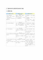 발표력신장지도(발표력신장교육)개념,필요성, 발표력신장지도(발표력신장교육)사례,프로그램, 발표력신장지도(발표력신장교육)방법,제언-7