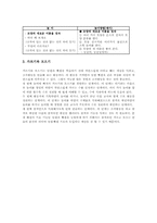 수학과 놀이중심교육(놀이중심학습)특성, 수학과 놀이중심교육(놀이중심학습)수개념놀이,연산놀이, 수학과 놀이중심교육(놀이중심학습)사례,교구활용방법-5