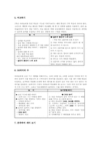 수학과 놀이중심교육(놀이중심학습)특성, 수학과 놀이중심교육(놀이중심학습)수개념놀이,연산놀이, 수학과 놀이중심교육(놀이중심학습)사례,교구활용방법-7