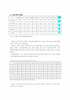 현대가족의 문제(이혼가족의 문제와 해결방안-5