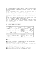 적응활동(특별활동)운영방침,운영자료, 적응활동(특별활동)지도내용,지도사례, 적응활동(특별활동)원리,모형, 적응활동(특별활동)영역별평가-10