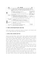 체육과 움직임수업(움직임교육)개념, 체육과 움직임수업(움직임교육)특징, 체육과 움직임수업(움직임교육)사례, 체육과 움직임수업(움직임교육)제언-6