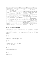 한국화교육(한국전통회화지도)실태,용구, 한국화교육(한국전통회화지도)기초표현지도,용구사용지도, 한국화교육(한국전통회화지도)적용과제,시사점-6