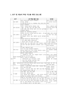 한국화교육(한국전통회화지도)실태,용구, 한국화교육(한국전통회화지도)기초표현지도,용구사용지도, 한국화교육(한국전통회화지도)적용과제,시사점-8