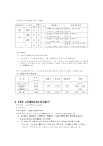 학교사회 사업의 정의 및 필요성, 학교사회사업 현황 조사-2