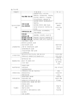 실습기관분석보고서-2