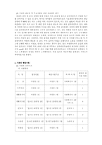 실습기관분석보고서-3