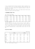 노인(고령자) 인구현황 통계,가족현황 통계, 노인(고령자) 거주현황,소득현황 통계, 노인(고령자) 교육현황 통계, 노인(고령자) 정보화현황 통계-4