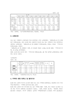 노인(고령자) 인구현황 통계,가족현황 통계, 노인(고령자) 거주현황,소득현황 통계, 노인(고령자) 교육현황 통계, 노인(고령자) 정보화현황 통계-7
