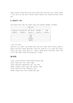 농악지도(풍물놀이교육,풍물굿학습)용어,당위성, 농악지도(풍물놀이교육,풍물굿학습)기본내용, 농악지도(풍물놀이교육,풍물굿학습)지도모형,지도방법-12