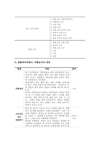 롤플레이(역할극, 역할놀이)특성,기본요소,단계, 롤플레이(역할극, 역할놀이)훈련, 롤플레이(역할극, 역할놀이)적용내용,적용시고려사항,제언-4