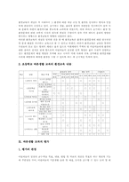 바른생활 교과 성격, 바른생활 교과 목표, 바른생활 교과 지도원리, 바른생활 교과 인성교육,예절교육,보훈교육환경교육, 바른생활 교과 평가 분석-8