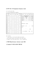 수업관찰과 수업분석 목적,특징, 수업관찰과 수업분석 주안점,내용, 수업관찰과 수업분석 실제,방법, 수업관찰과 수업분석 문제점,제언-15