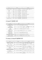 수업관찰과 수업분석 목적,특징, 수업관찰과 수업분석 주안점,내용, 수업관찰과 수업분석 실제,방법, 수업관찰과 수업분석 문제점,제언-16