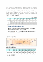 [경제체제론] 베트남의 경제체제 개혁과 성과-9