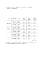 [기업분석] 평화정공-3