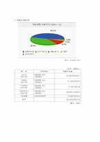 [기업분석] 평화정공-4