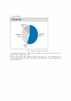 [기업분석] 평화정공-5
