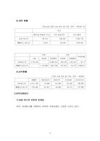 [국제경영학] 삼성테스코의 기업 분석-12
