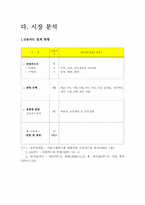 [광고조사론] 현대카드의 In-game 광고 전략-4