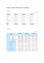 [광고조사론] 현대카드의 In-game 광고 전략-6
