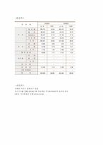 [광고조사론] 현대카드의 In-game 광고 전략-7
