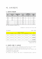[광고조사론] 현대카드의 In-game 광고 전략-16