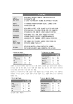 [광고조사론] 현대카드의 In-game 광고 전략-18