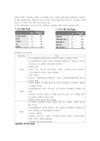 [광고조사론] 현대카드의 In-game 광고 전략-19