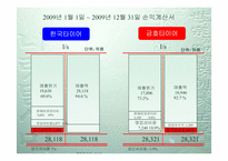 [재무관리] 한국타이어와 금호타이어의 재무 분석-6
