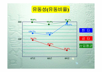 [재무관리] 한국타이어와 금호타이어의 재무 분석-8