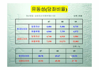 [재무관리] 한국타이어와 금호타이어의 재무 분석-9