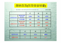 [재무관리] 한국타이어와 금호타이어의 재무 분석-13