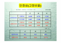 [재무관리] 한국타이어와 금호타이어의 재무 분석-15