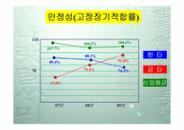 [재무관리] 한국타이어와 금호타이어의 재무 분석-18