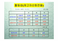 [재무관리] 한국타이어와 금호타이어의 재무 분석-19