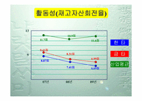 [재무관리] 한국타이어와 금호타이어의 재무 분석-20