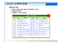 [경영학원론] 경영학의 역사-6