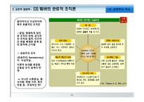 [경영학원론] 경영학의 역사-9