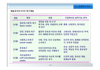 [경영학원론] 경영학의 역사-15