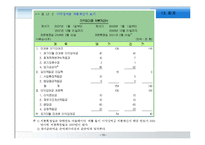 [경영학원론] 회계-16