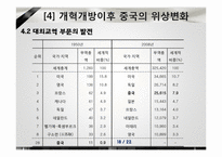 [경제체제론] 중국의 시장경제체제모형-18