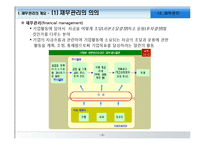 [경영학원론] 재무관리-3