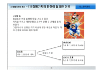 [경영학원론] 재무관리-6